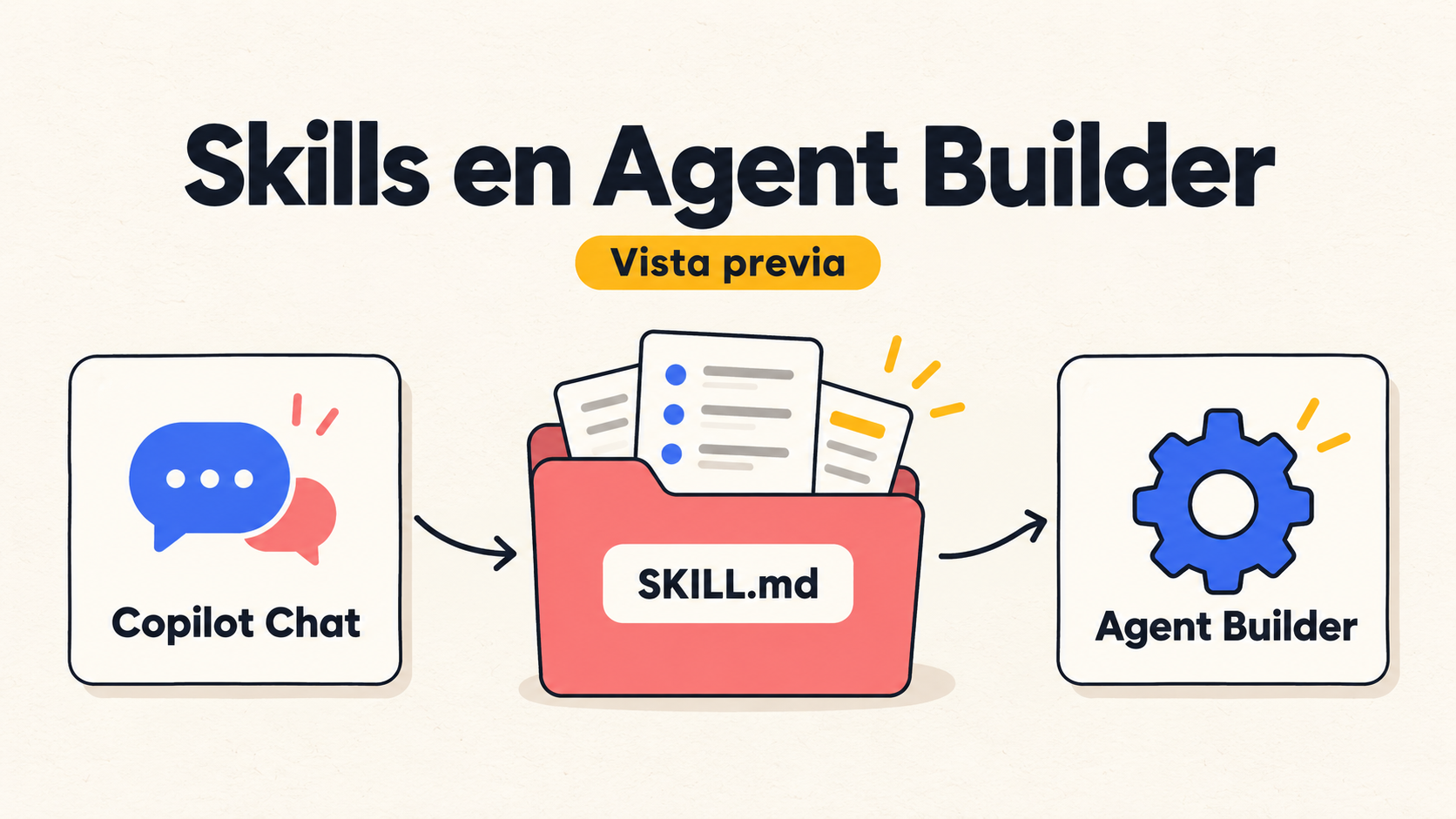 Skills en Agent Builder: crea una y úsala en tu agente