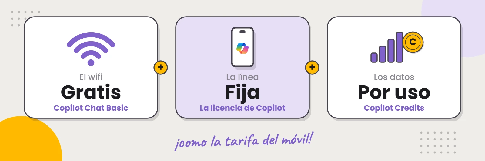 Así se paga Copilot, explicado como la tarifa del móvil
