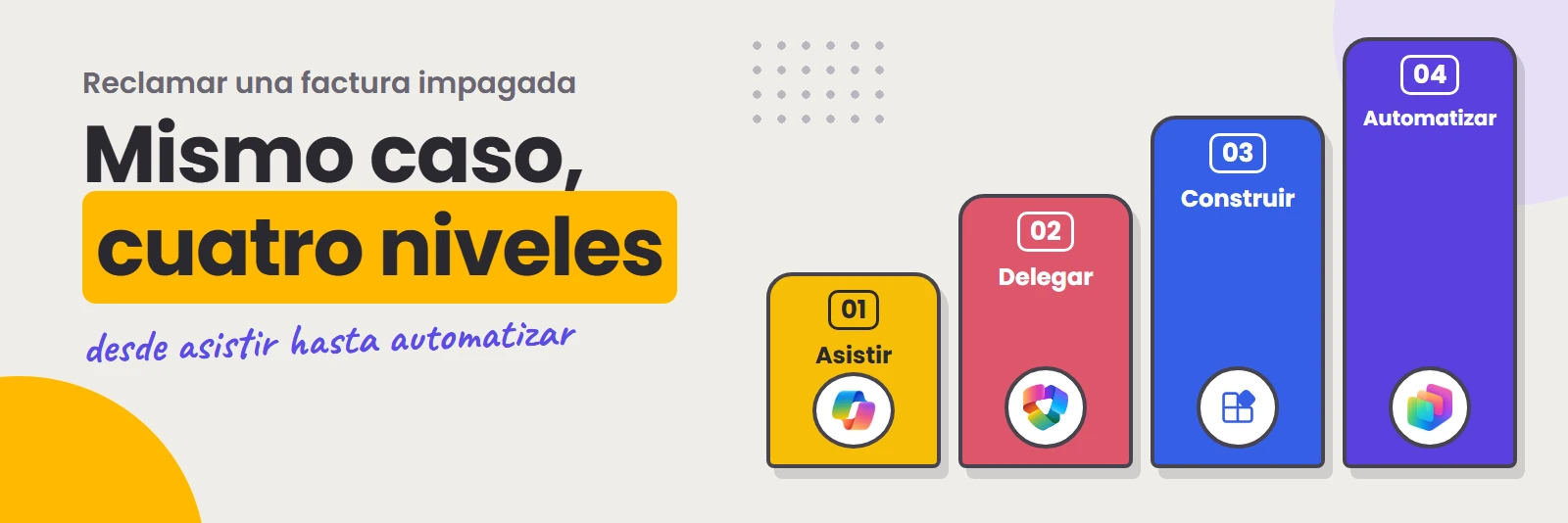 Cuatro escalones de colores numerados del 01 al 04 (Asistir, Delegar, Construir y Automatizar) con el texto Mismo caso, cuatro niveles