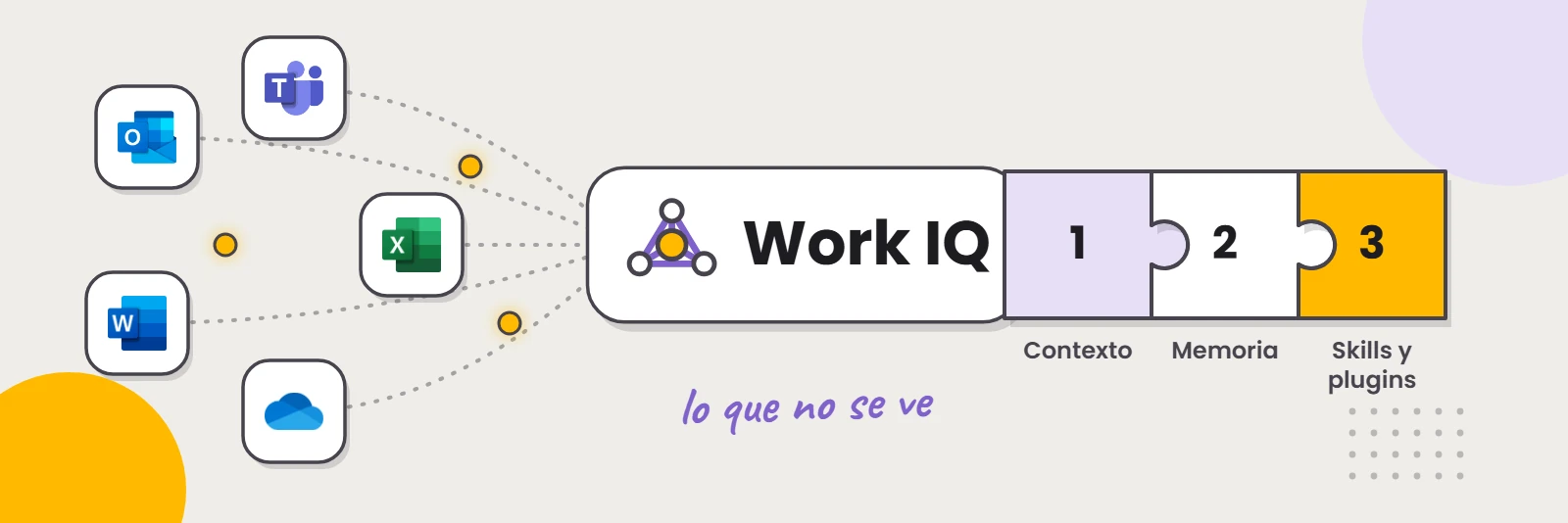 Work IQ en dos minutos: contexto, memoria y skills